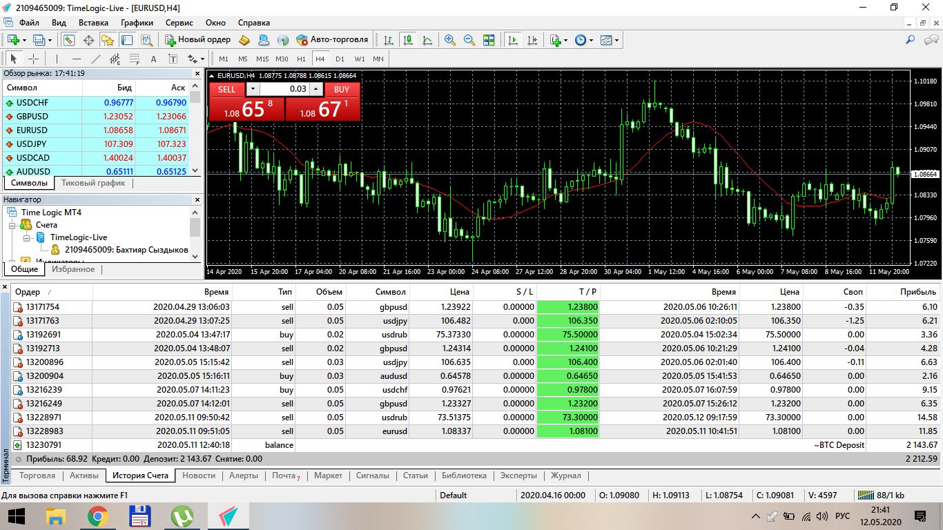 forex trading times gmtoday
