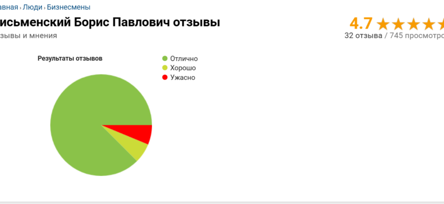 Письменский Борис Павлович